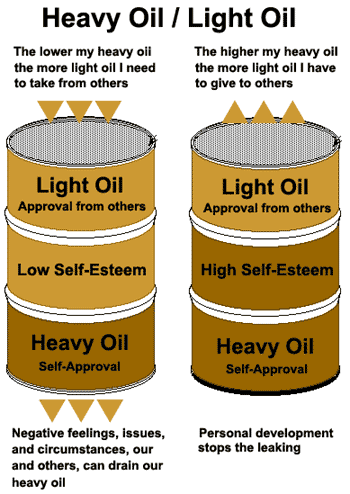 Light Oil